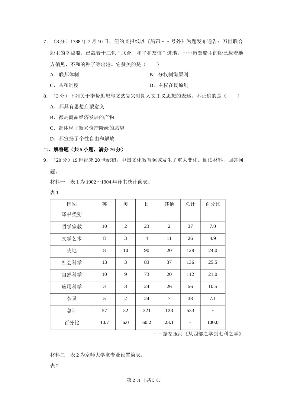 2013年高考历史试卷（山东自主命题）（空白卷）.docx_第2页