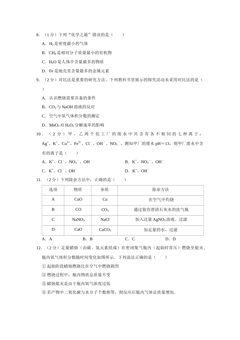 2015年辽宁省锦州市中考化学试题（空白卷）.docx_第2页