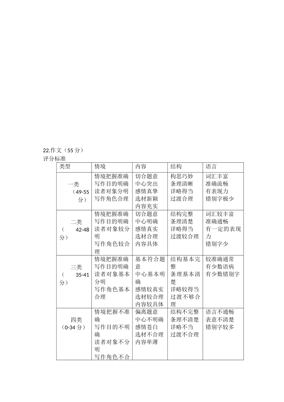 2022重庆中考语文A卷答案.docx_第3页