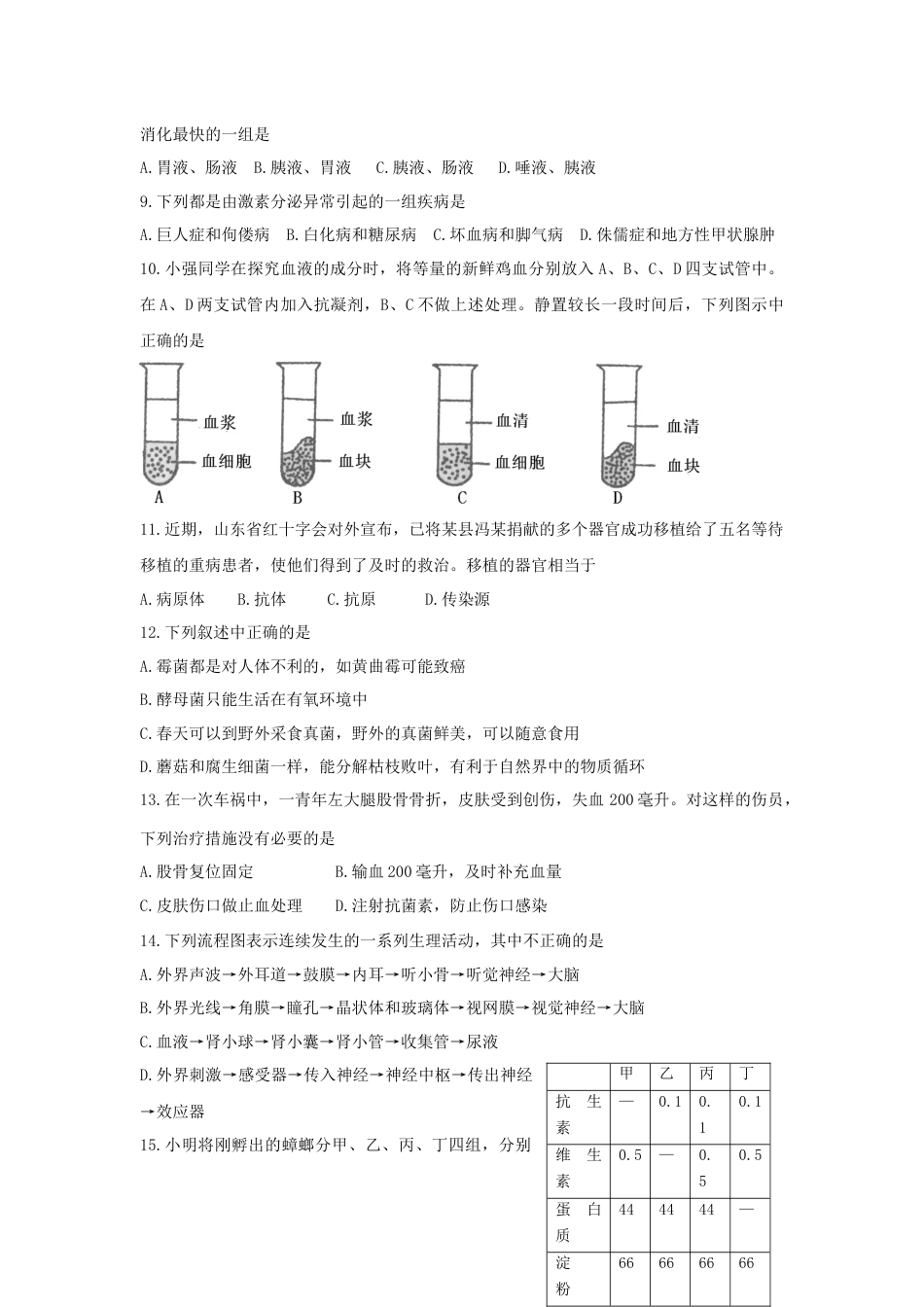 2011年淄博市中考生物试题及答案..docx_第2页