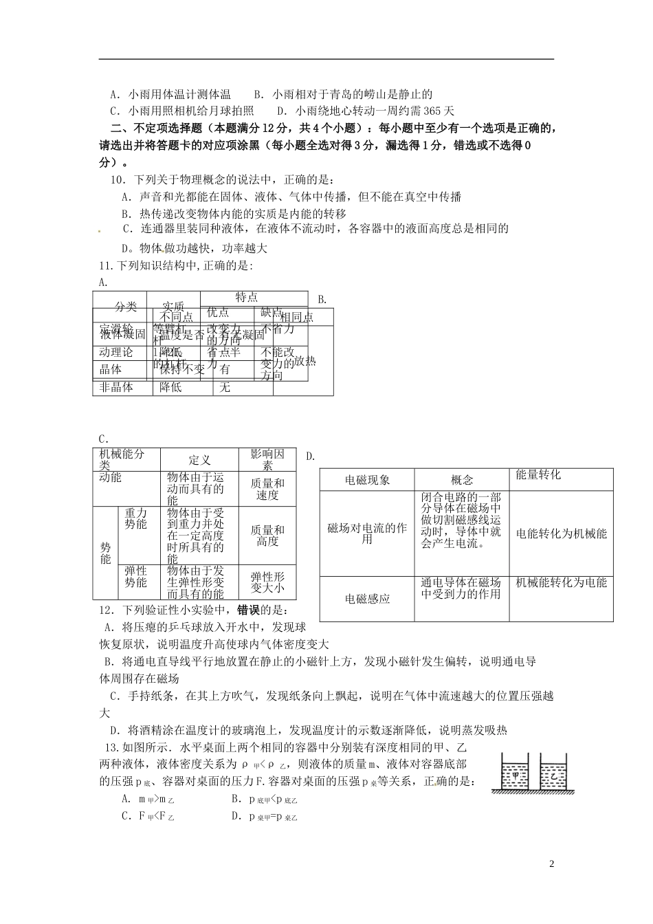 山东省青岛市2015年中考物理真题试题（含扫描答案）.doc_第2页