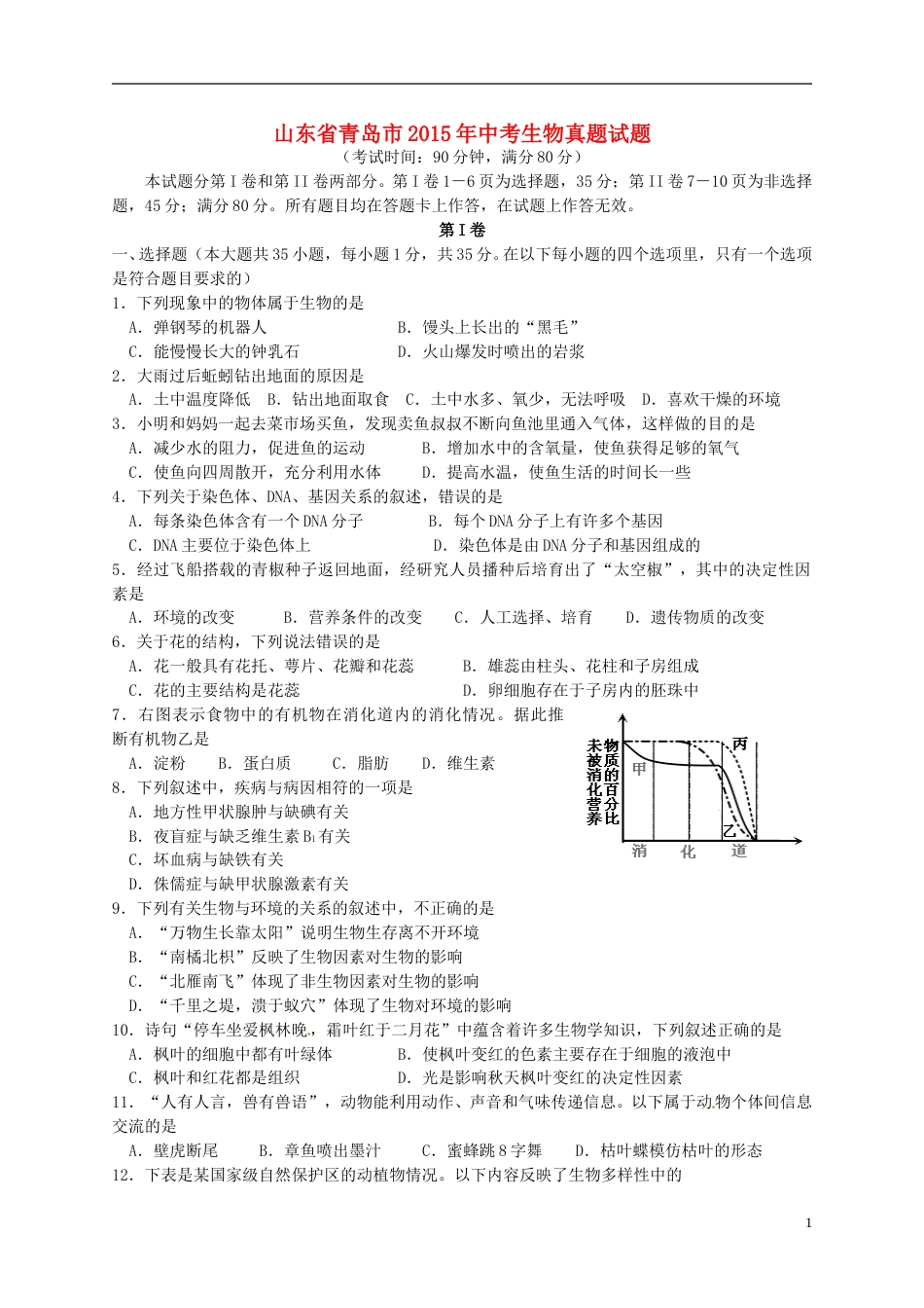 山东省青岛市2015年中考生物真题试题（含扫描答案）.doc_第1页