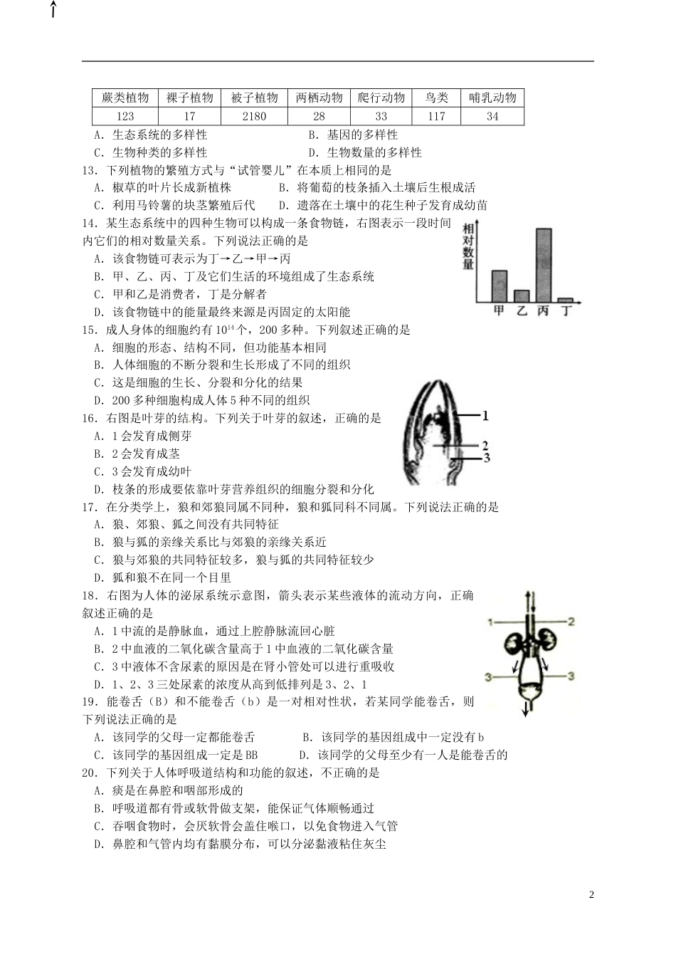 山东省青岛市2015年中考生物真题试题（含扫描答案）.doc_第2页