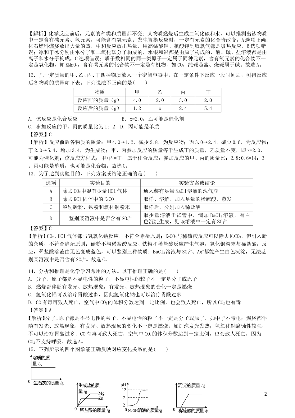 湖北省随州市2019年中考化学真题试题（含解析）.doc_第2页