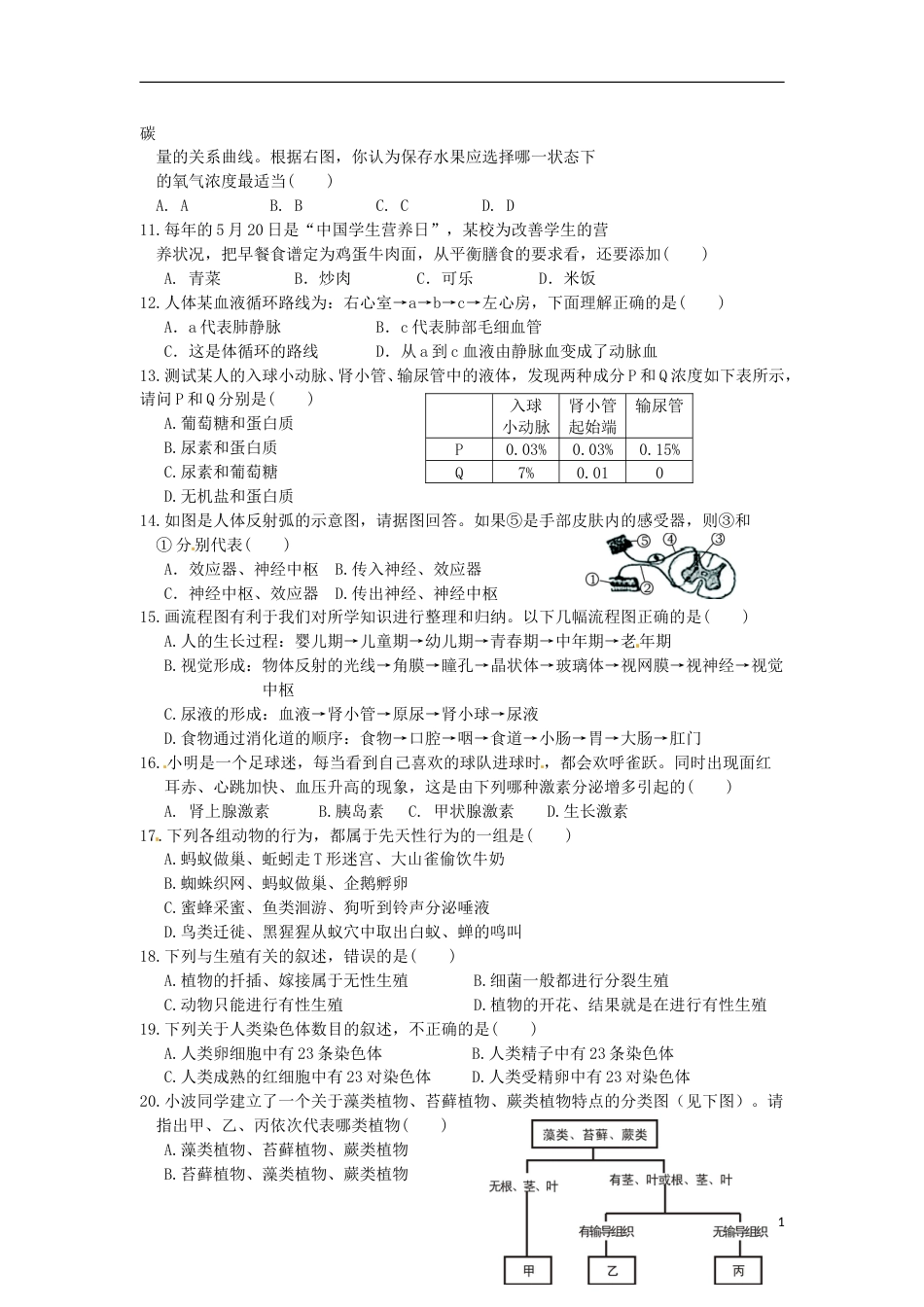 湖南省张家界市2015年中考生物真题试题（含答案）.doc_第2页