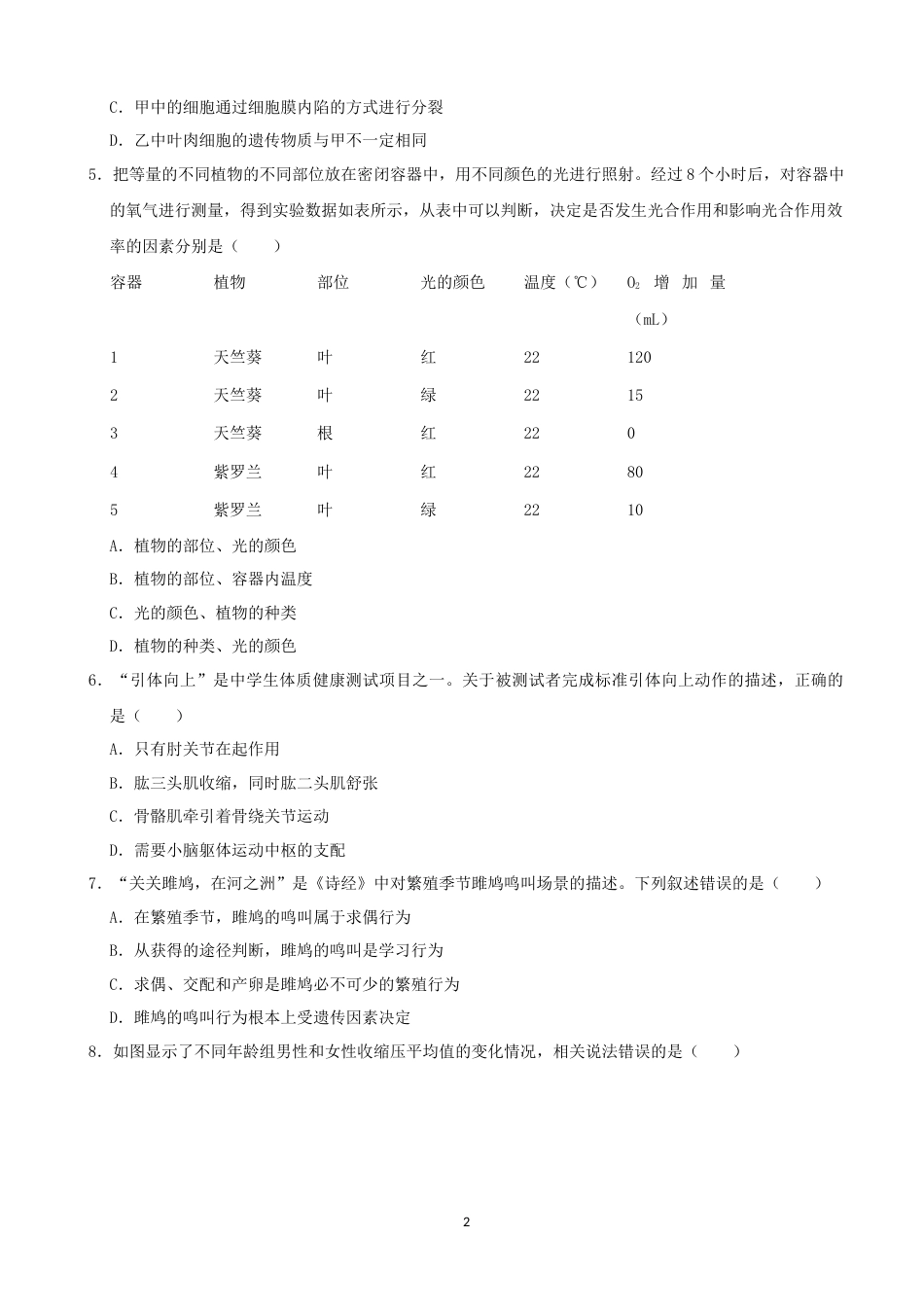 2021潍坊市中考生物试题（教师版）.docx_第2页