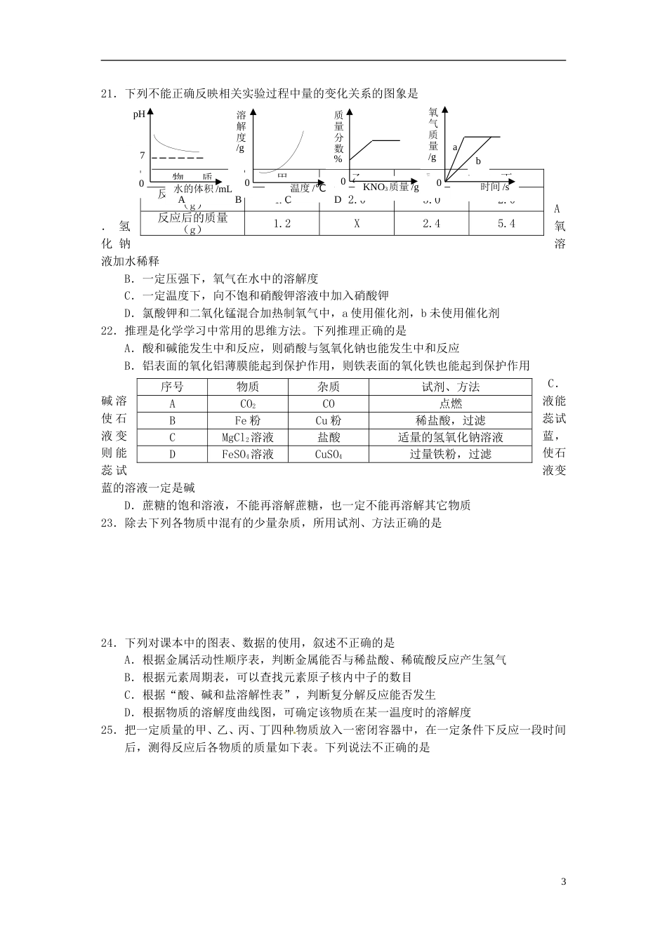 甘肃省兰州市2015年中考化学真题试题（含答案）.doc_第3页