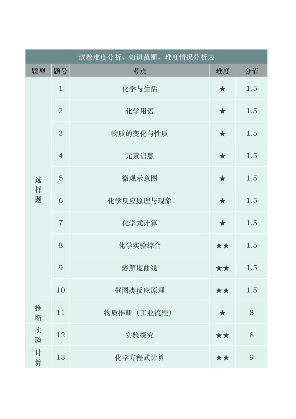 广东省深圳市2019年中考化学真题试题（含解析）.doc_第2页