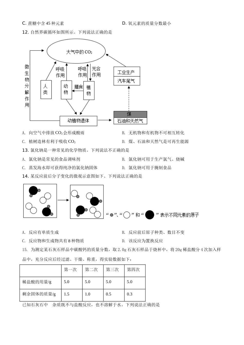 江苏省扬州市2021年中考化学试题（原卷版）.doc_第2页