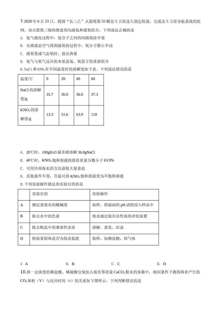 精品解析：福建省2020年中考化学试题（原卷版）.doc_第2页