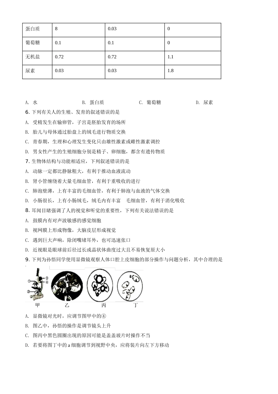精品解析：湖南省株洲市2020年中考生物试题（原卷版）.doc_第2页