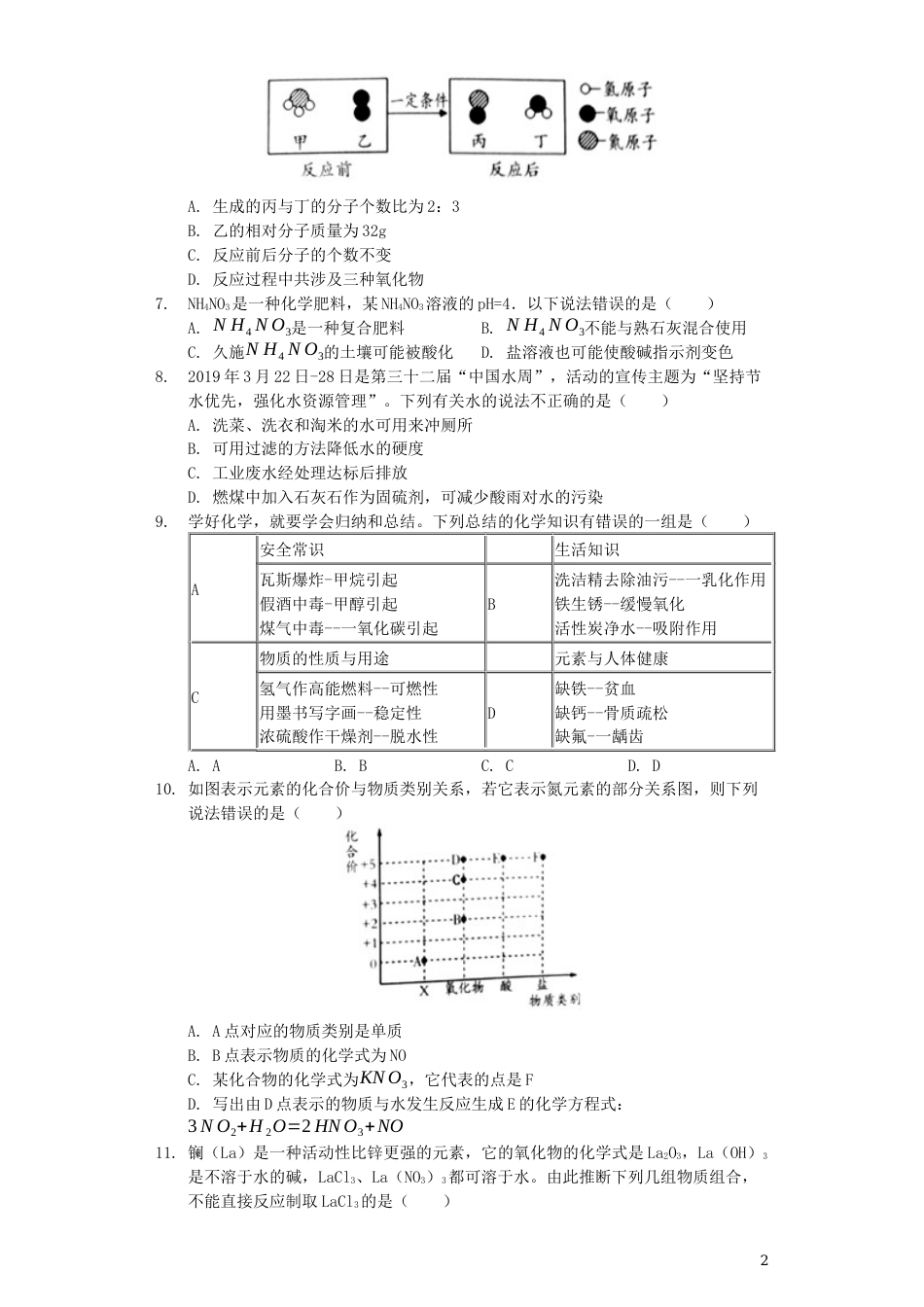 2019年潍坊市中考化学试卷及答案.docx_第2页