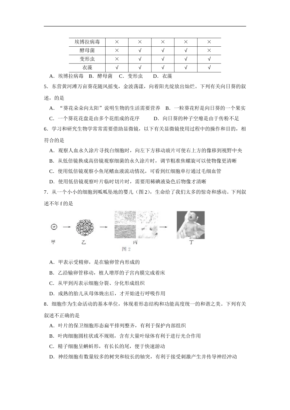 2015年山东省东营市中考生物试题(word版含答案).doc_第2页